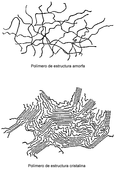 estructura molecular