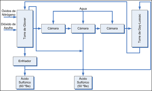 camaras de plomo