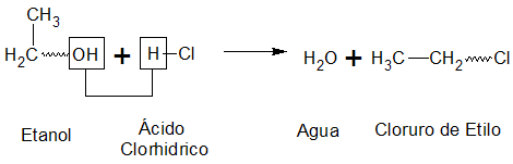 cloruro de etilo