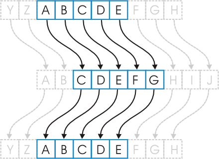 caesar cipher