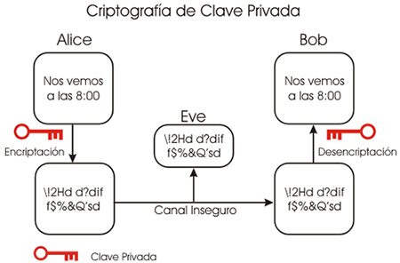 clave privada