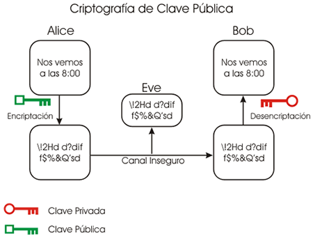 clave publica