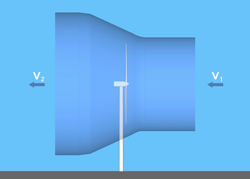 Las turbias eólicas desvían el viento