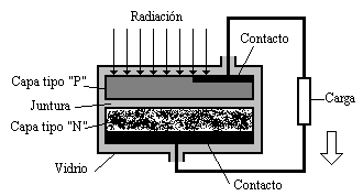 Celda solar