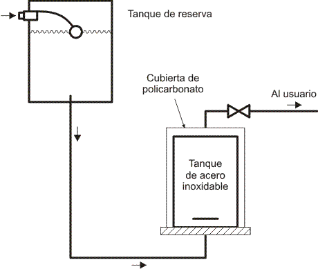 Colector Solar Acumulador