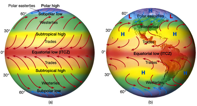 FUERZA DE CORIOLIS fuerza de coriolis: