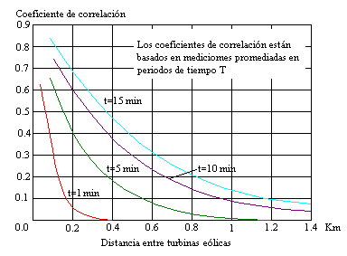 Fluctuaciones de tensión