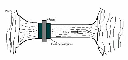 Centrales mareomotrices