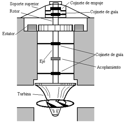 Turbina compacta de la rueda del agua de Pelton para la generación de  energía sostenible de la turbina del generador hidráulico micro