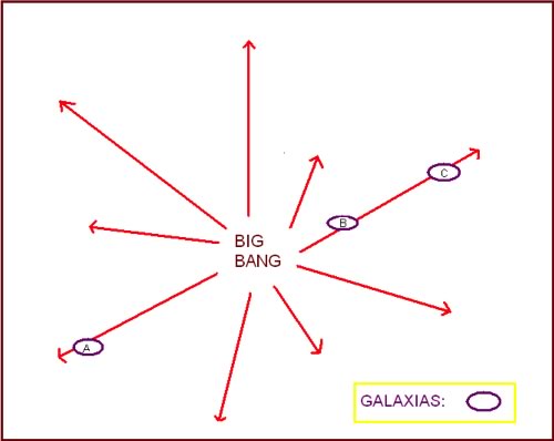 Big Bang galaxia