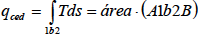 Diagrama T-S