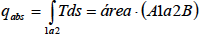 Diagrama T-S