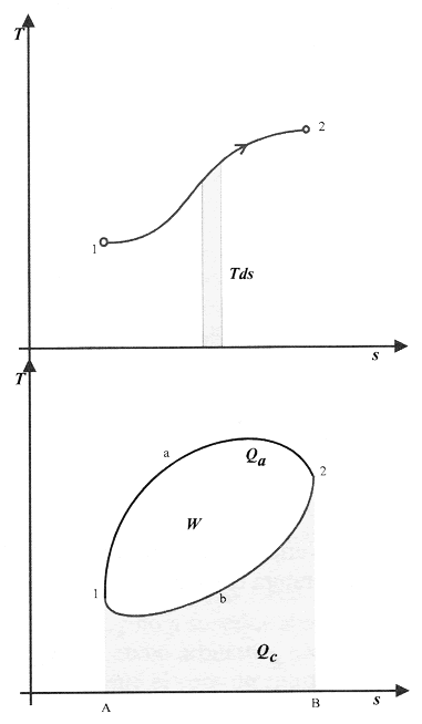 Diagrama T-S