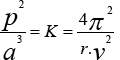 Kepler Cuántico