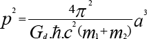 Kepler Cuántico