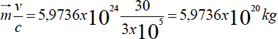 La Masa Dual es de Indole Vectorial