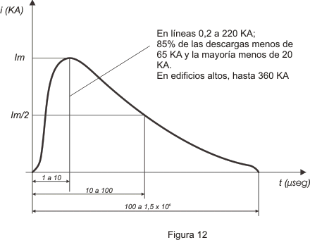 Alta Tensión - Figura 12