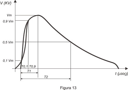 Alta Tensión - Figura 13