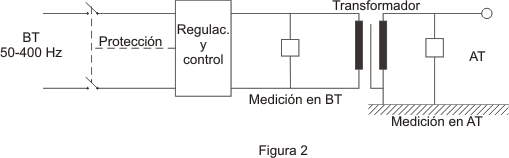 Alta Tensión - Figura 2