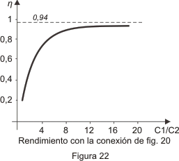 Alta Tensión - Figura 22