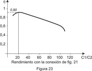 Alta Tensión - Figura 23