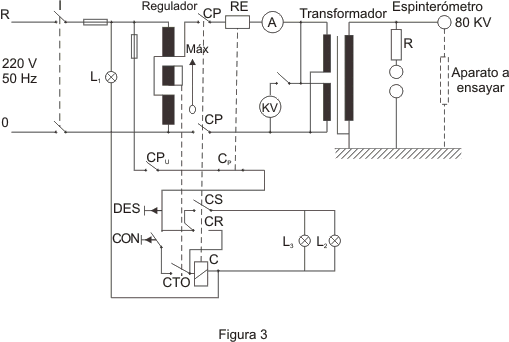 Alta Tensión - Figura 3