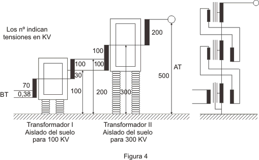 Alta Tensión - Figura 4