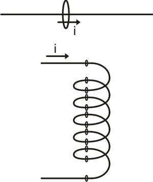 Bobina magnetica