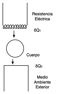 Calorímetro de las mezclas