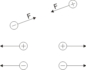 carga electrica