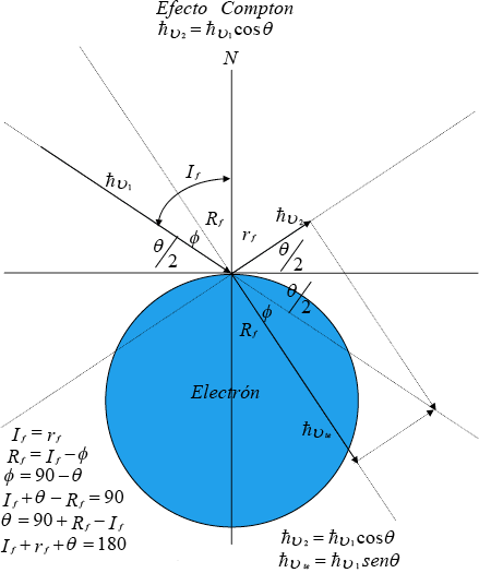 Efecto Compton