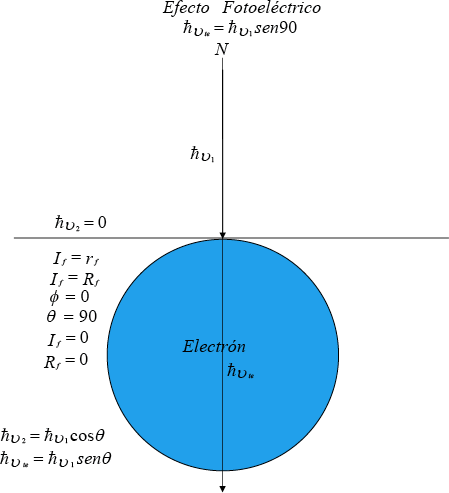 Efecto Fotoeléctrico