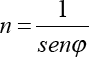 Concepción dual de la ley de Snell