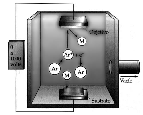 Depositación electrónica 