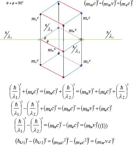 Concepción dual del Efecto Compton