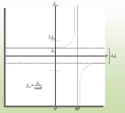 Concepción dual del Efecto Compton