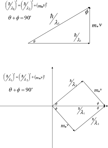 Concepción dual del Efecto Compton