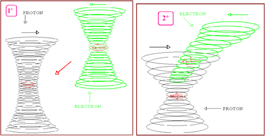 Efecto eléctrico