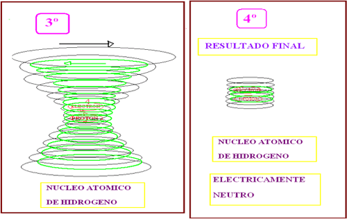 Efecto eléctrico