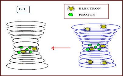 Aproximación entre una  espiral cargada  negativamente  y  otra  con carga positiva.