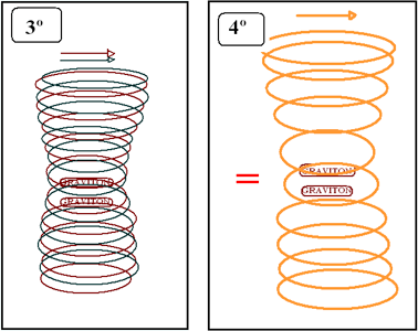 Fases de la atracción gravitatoria