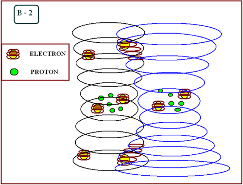 Aproximación entre una  espiral cargada  negativamente  y  otra  con carga positiva.