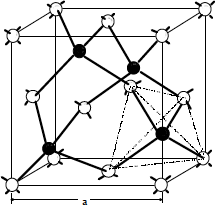 Estructura diatómica fcc