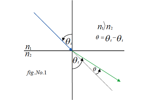 fig.No.1