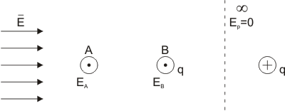 energia potencial