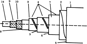 cable superconductor semirigido