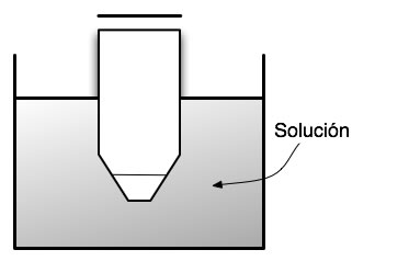 Termodinámica