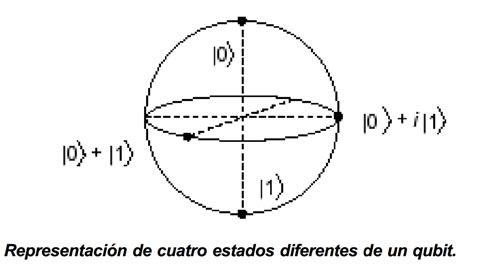 Computación Cuántica