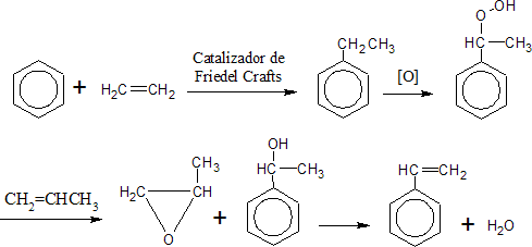 Obtencion estireno