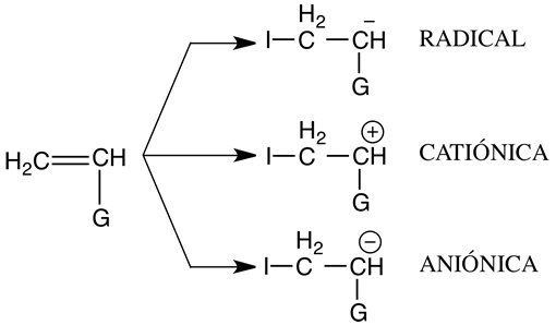 polimerización radical